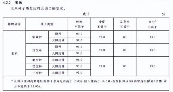 2023什么时候种玉米最好_https://www.86362.com_花语_第2张